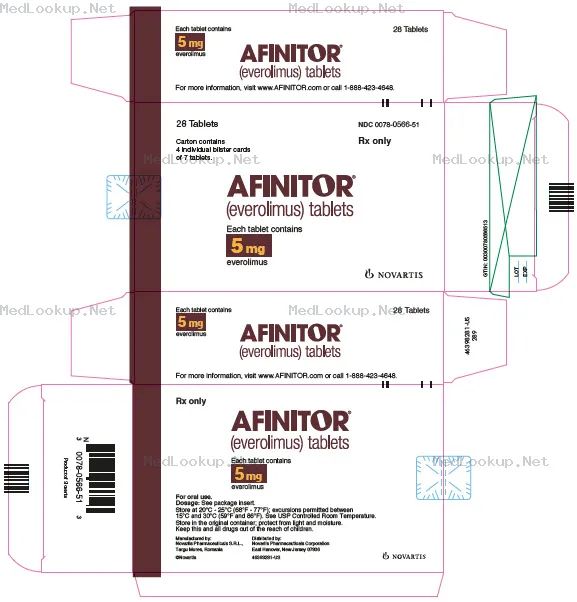 Afinitor (Everolimus) Tablet For Suspension [Novartis Pharmaceuticals Corporation]