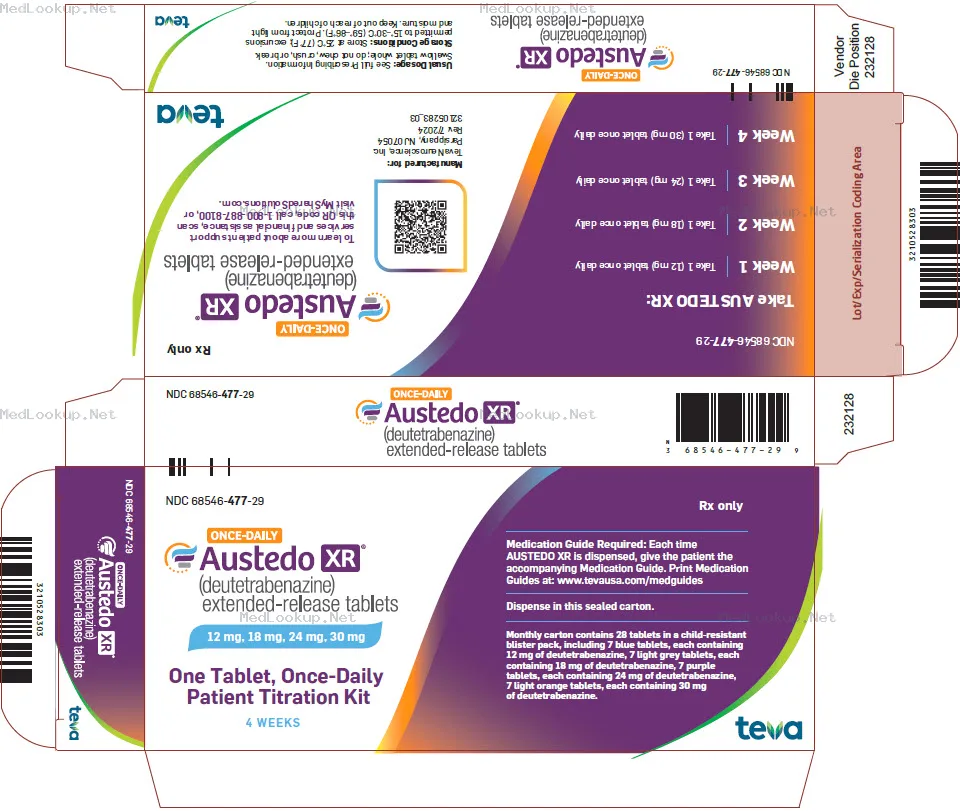 Austedo Tablet, Coated