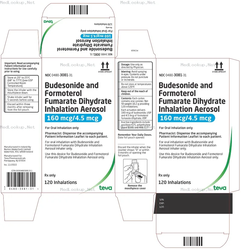 Budesonide and formoterol fumarate dihydrate aerosol, metered Aerosol, Metered