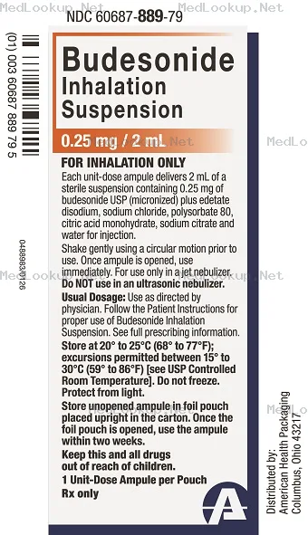 Budesonide Suspension