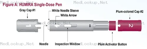 Humira (Adalimumab) Kit [Cordavis Limited]